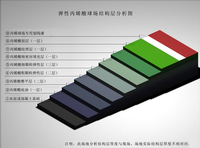 彈性丙烯酸材料